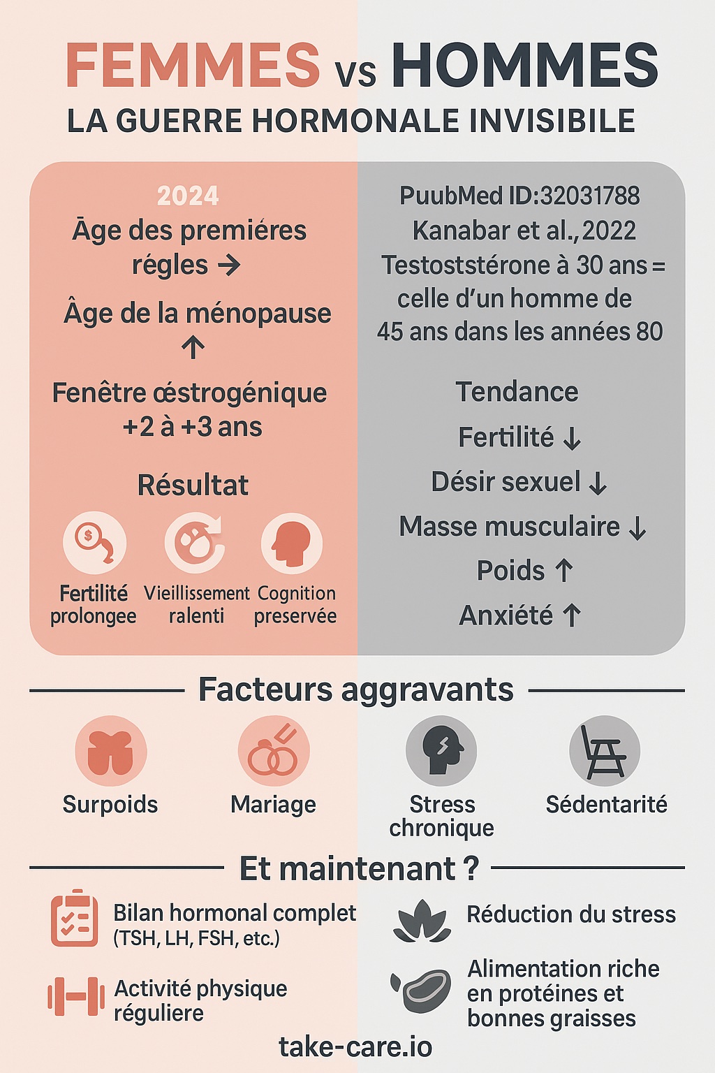 Infographie hormonale