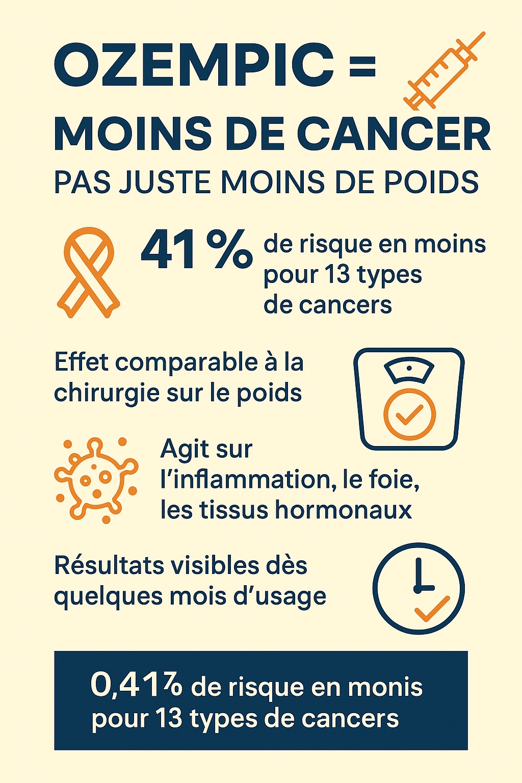 Infographie ozempic moins de cancer
